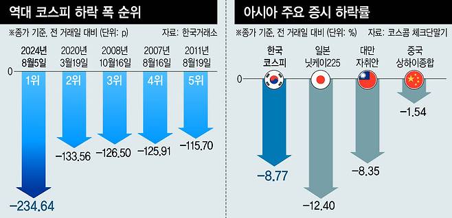 한겨레신문 3면 그래픽