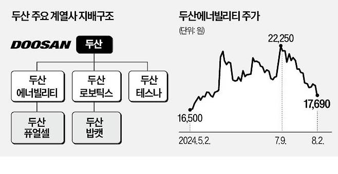 한경DB