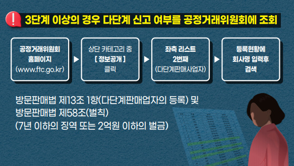 공정거래위원회 홈페이지를 통해 업체를 조회하는 방법. <자료=서울시>