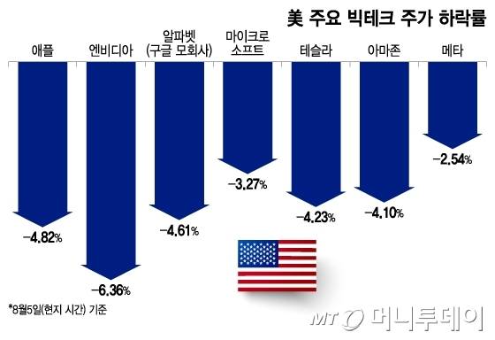 /그래픽 = 이지혜 디자인기자