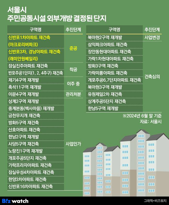 서울시 주민공동시설 외부개방 결정된 단지 /그래픽=비즈워치