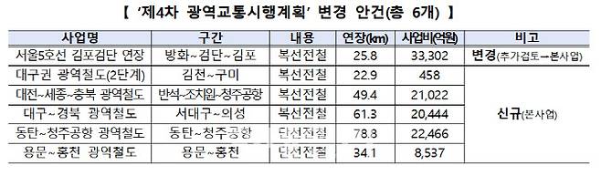 (자료=국토교통부)