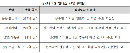 한국무역협회 제공