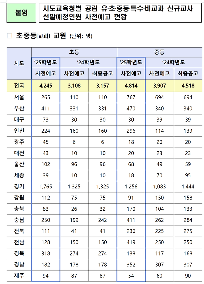 cd59bd3a8c15486fa5b16b2b270de249de898799.png 2025년 임용고시 초등 중등 사전티오