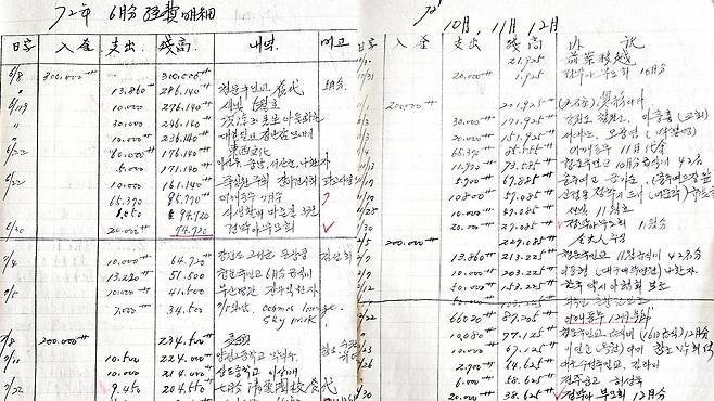 김두영 전 청와대 비서관이 육영수 여사의 활동비 집행 내역을 쓴 경리장부. 매달초나 말일 20만원을 지급받아 빈민이나 고학생, 사회단체 등에 수천원~수만원씩 기부했다, 사적 용도론 한푼도 쓰지 않았다고 한다.