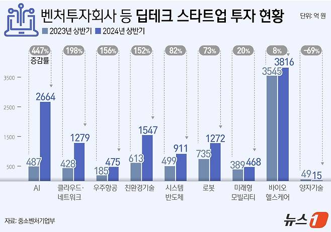 ⓒ News1 윤주희 디자이너