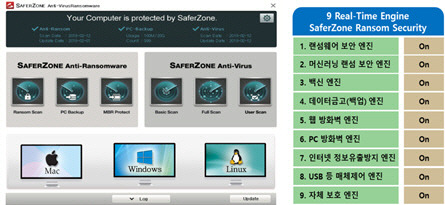 SaferZone 랜섬웨어 보안 GS 인증 제품