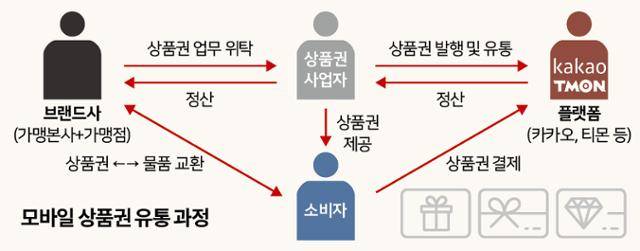 그래픽=신동준 기자