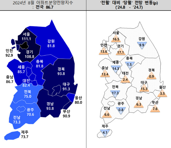 8월 아파트분양전망지수와 전월 대비 변동치. [사진=주택산업연구원]