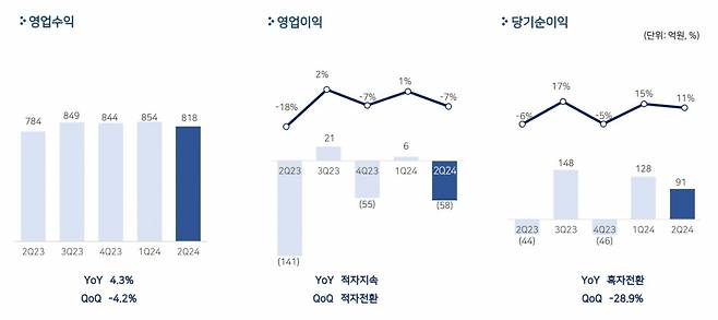 /사진=펄어비스