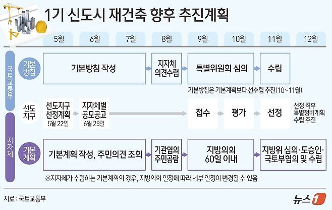 ⓒ News1 김초희 디자이너