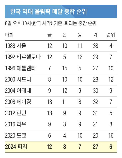 그래픽=조선디자인랩 정다운