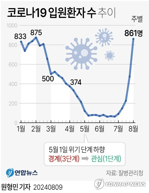 연합뉴스 제공