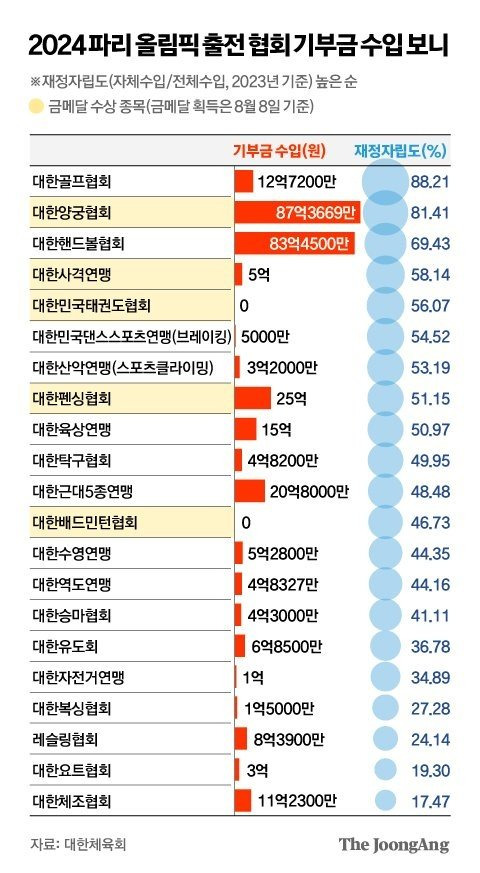 돈 한푼 안내도 달달하게 챙겨주는 꿀자리.