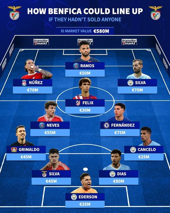 사진=트랜스퍼마크트