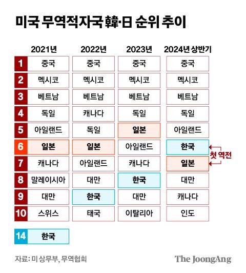 김영희 디자이너