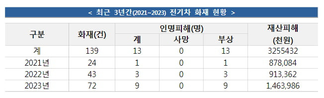 소방청