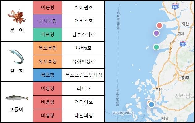 서해 남부