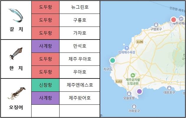 제주