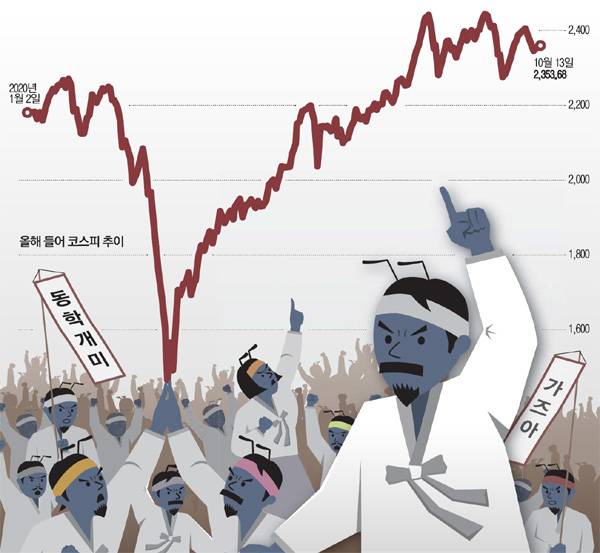 코로나19 당시 증시를 떠받친 동학개미운동
