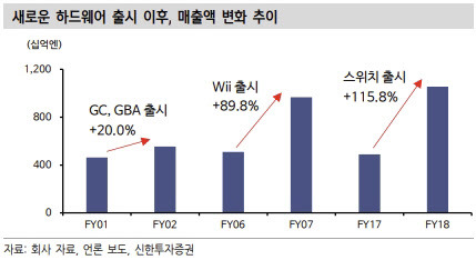 (표=신한투자증권)