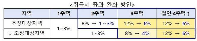 자료 : 행정안전부