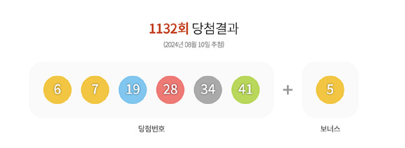 1132회 로또 1등 '6, 7, 19, 28, 34, 41'…보너스 '5' [사진=동행복권 홈페이지 ]