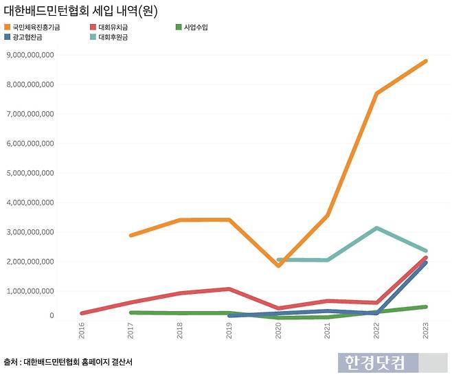 그래프=신현보 기자