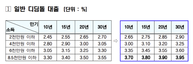 자료=국토교통부