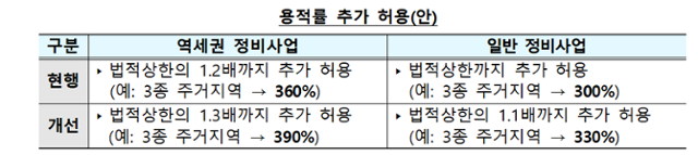 국토교통부 제공