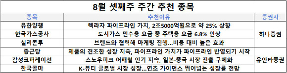 8월 셋째주 주간 추천 종목  [사진=각 사]