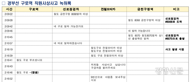 9일 구로역에서 사고 발생 당시 역과 열차 간 소통 내역이 담긴 녹취록. 전용기 더불어민주당 의원실 제공