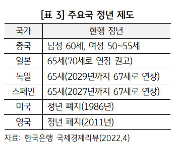 KB금융그룹 KB경영연구소 ‘120세 시대, 장수혁명이 가져올 미래’ 보고서 발췌.