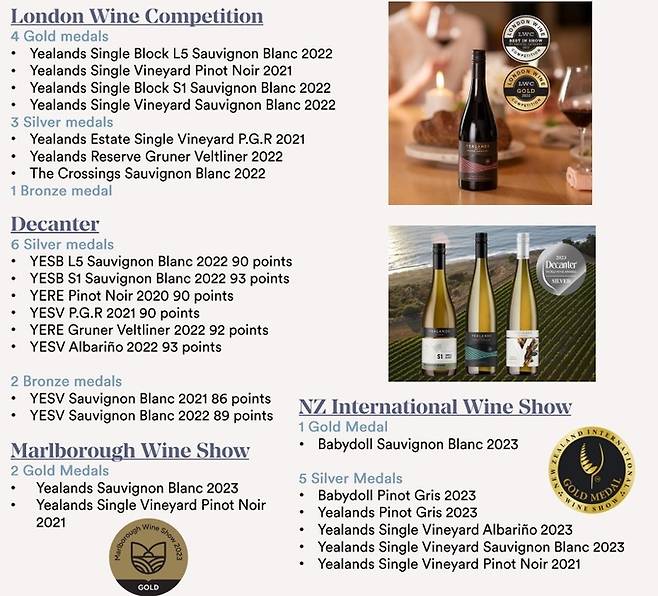 옐랜드 와인 수상 실적.