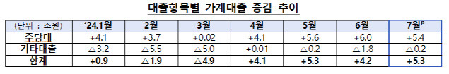 (자료=금융위원회)