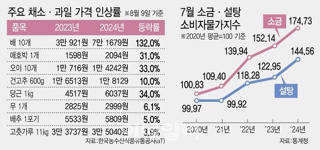 (그래픽= 김일환 기자)