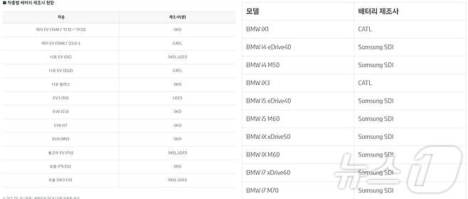 기아(왼쪽)와 BMW코리아 홈페이지에 게시된 전기차 배터리 제조사.(기아, BMW코리아 홈페이지 캡쳐)