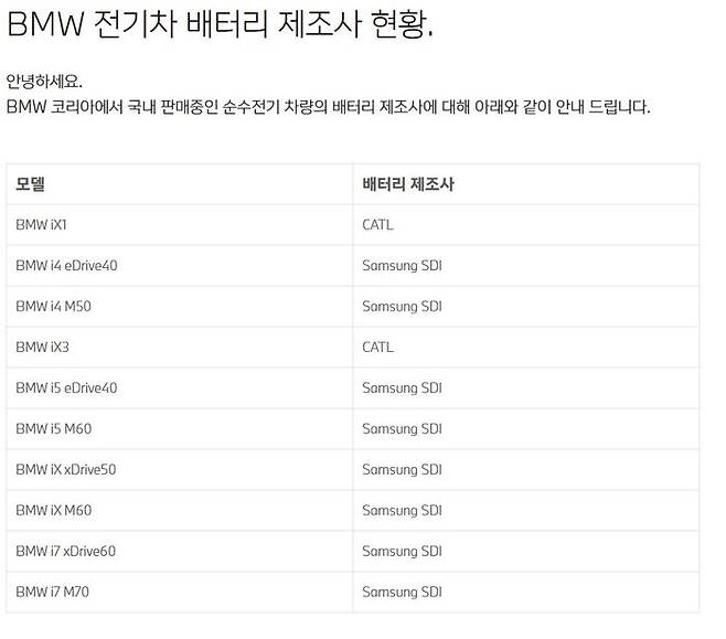 BMW 전기차 배터리 제조사 현황.ⓒBMW코리아 홈페이지 캡처