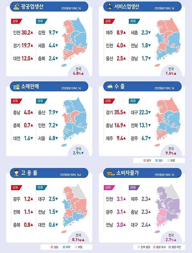 2024년 2·4분기 지역경제동향 요약. 사진=통계청