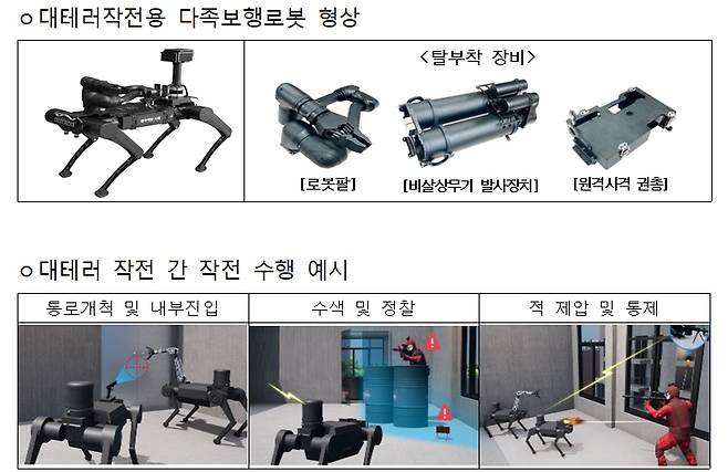 대테러작전용 다족보행로봇 형상 및 작선 수행 예시.(출처=방위사업청 보도자료)