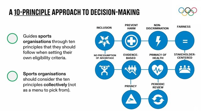 국제올림픽위원회가 2021년 9월에 발표한 ‘성정체성·성별 다양성에 대한 공정·포용·비차별에 관한 프레임워크’에서 제시한 10가지 원칙. 누리집 갈무리