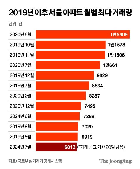 김영희 디자이너