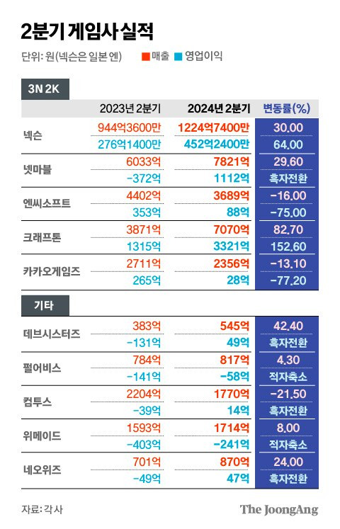 김경진 기자