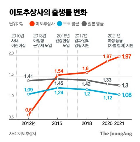 정근영 디자이너