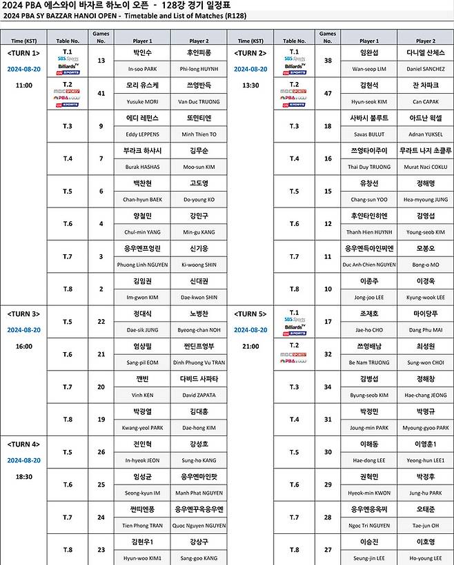 ‘2024 PBA SY바자르 하노이 오픈’ 128강 1일차 대진표 (표= PBA)