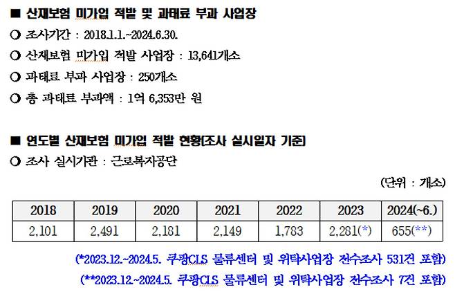 [이용우 의원실 제공]