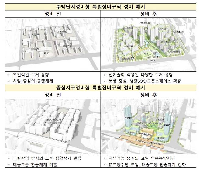 (자료=국토교통부)