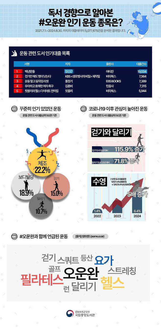 자료=국립중앙도서관 제공