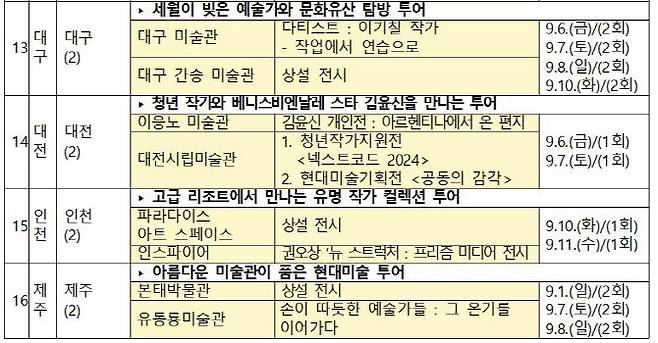 자료=문체부 제공