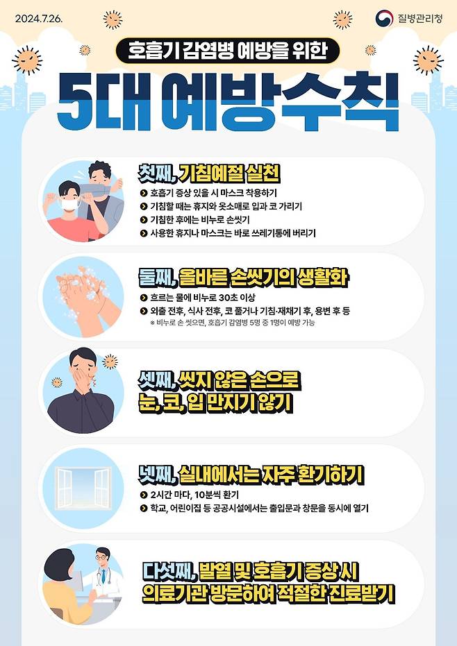 호흡기 감염병 5대 예방 수칙. (수원시 제공) 2024.8.14/뉴스1